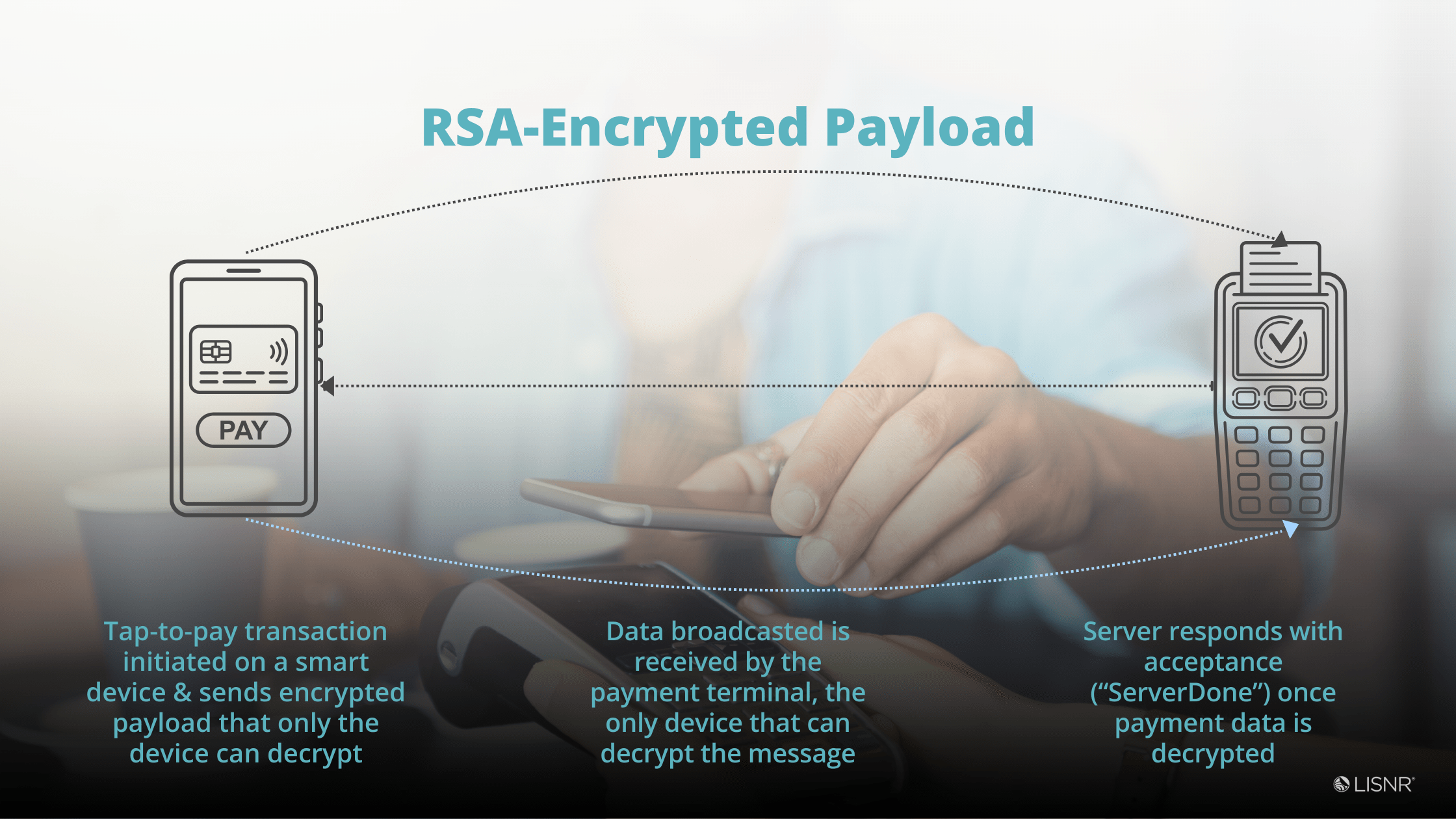 RSA Infographic-Ultrasonic Alternative to NFC Solution Provider